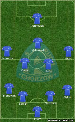 Ruch Chorzow Formation 2010