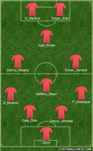Champions League Team Formation 2010