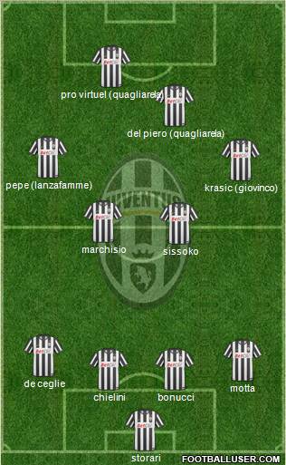 Juventus Formation 2010
