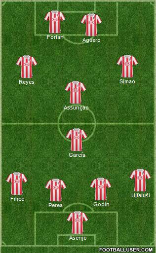 Atlético Madrid B football formation