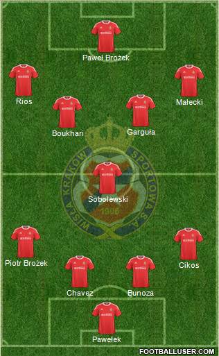 Wisla Krakow 4-1-4-1 football formation