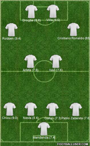 Dream Team Formation 2010