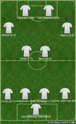 Football Manager Team Formation 2010