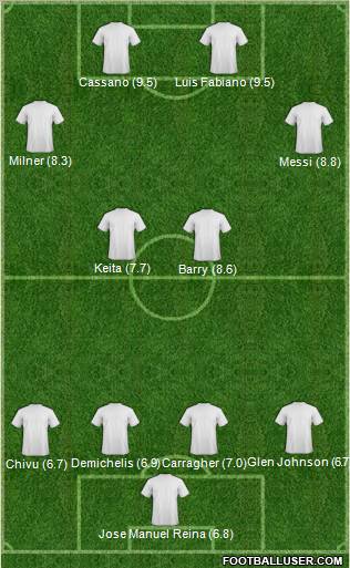 Football Manager Team football formation