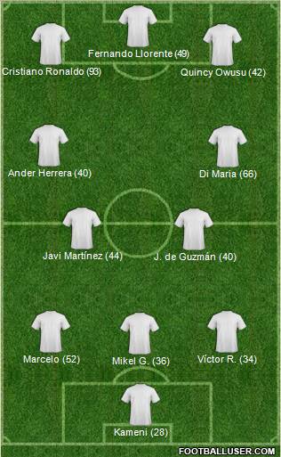 Football Manager Team football formation