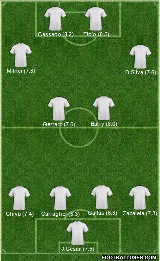 Football Manager Team Formation 2010