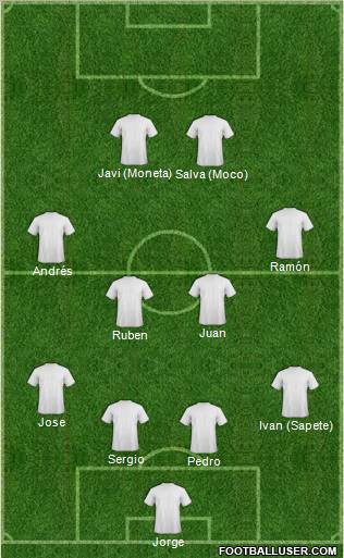 Dream Team Formation 2010