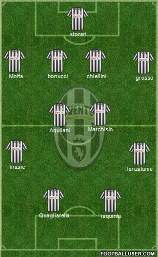 Juventus Formation 2010