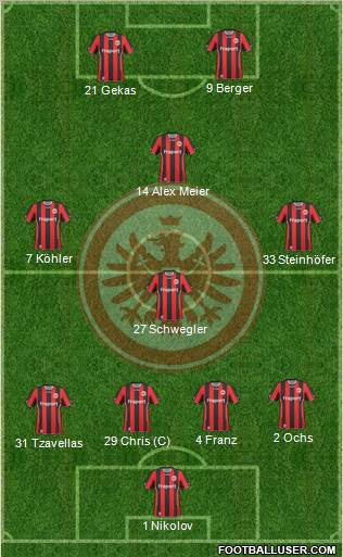 Eintracht Frankfurt football formation