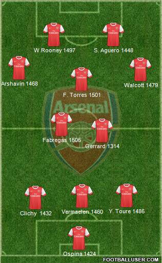 Arsenal Formation 2010