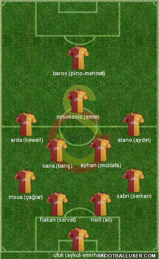Galatasaray SK Formation 2010