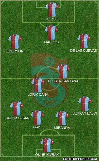 Trabzonspor Formation 2010