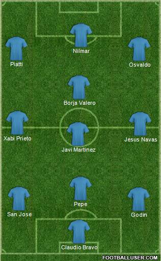 Football Manager Team Formation 2010