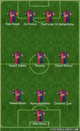 Pogon Szczecin Formation 2010