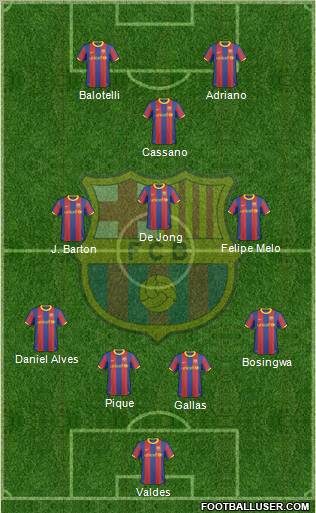 F.C. Barcelona Formation 2010