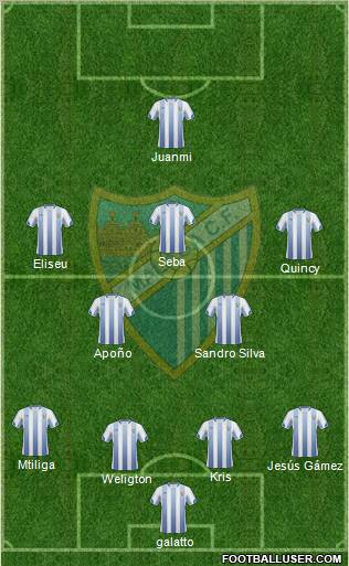 Málaga C.F., S.A.D. Formation 2010