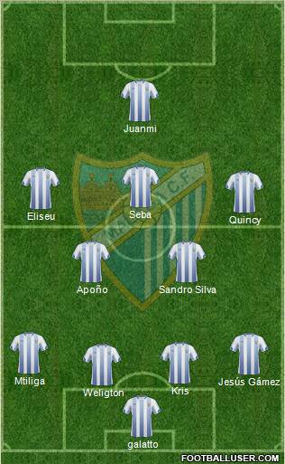 Málaga C.F., S.A.D. football formation