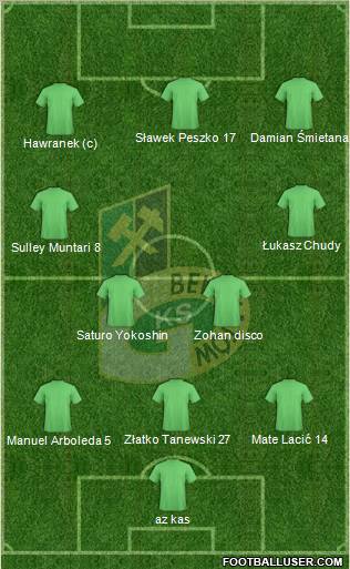 GKS Belchatow Formation 2010