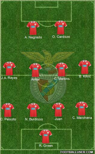 Sport Lisboa e Benfica - SAD Formation 2010