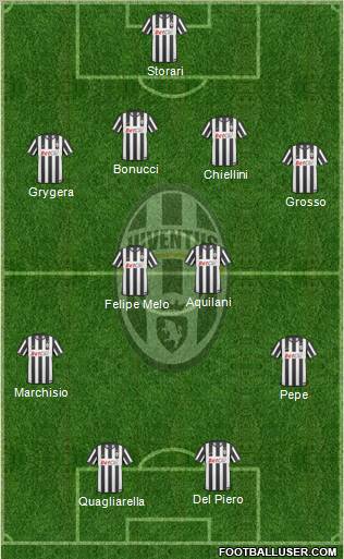 Juventus Formation 2010