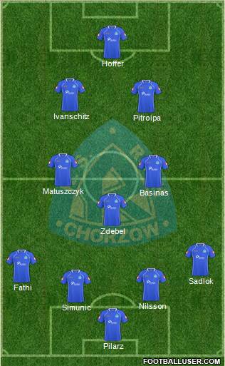 Ruch Chorzow Formation 2010