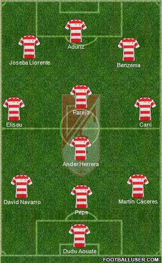 Granada C.F. 3-4-3 football formation