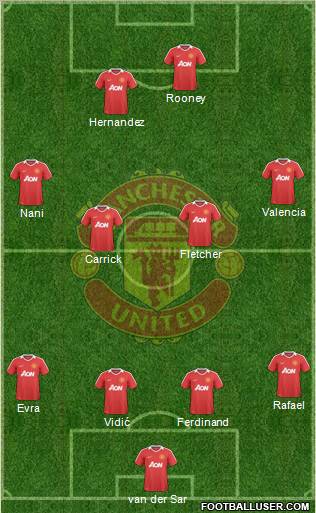 Manchester United Formation 2010