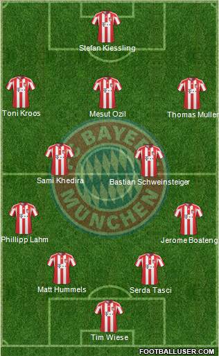 FC Bayern München Formation 2010