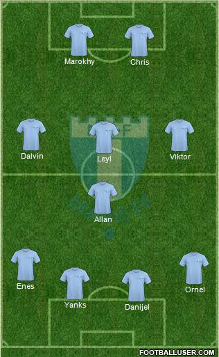 Malmö FF Formation 2010