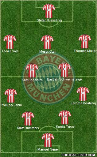 FC Bayern München Formation 2010
