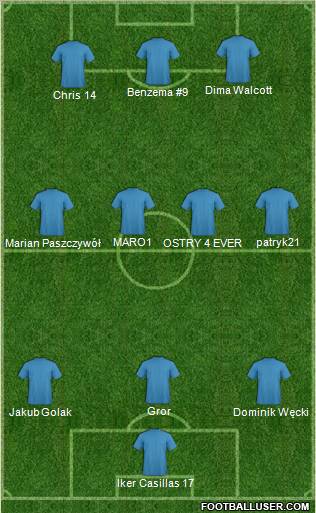Dream Team Formation 2010