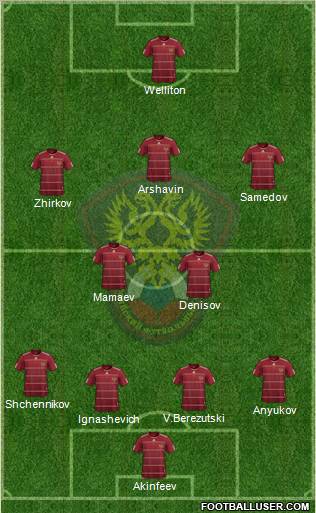 Russia Formation 2010