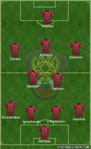 Russia football formation