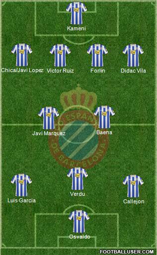 R.C.D. Espanyol de Barcelona S.A.D. football formation