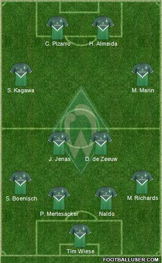 Werder Bremen Formation 2010