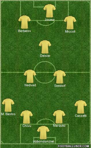 Champions League Team Formation 2010