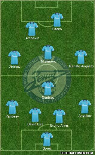 Zenit St. Petersburg Formation 2010