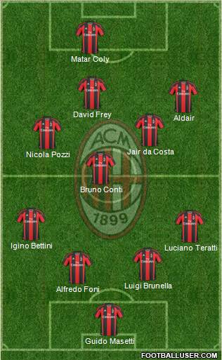 A.C. Milan Formation 2010