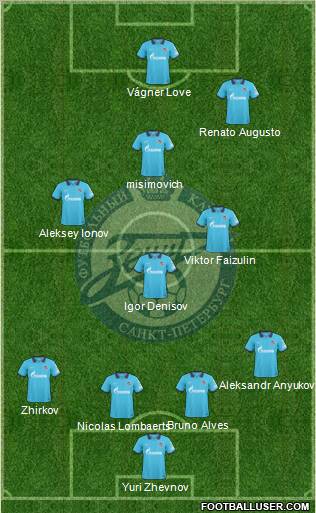 Zenit St. Petersburg Formation 2010