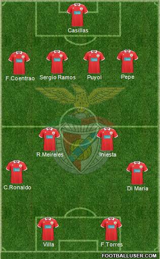 Sport Lisboa e Benfica - SAD Formation 2010