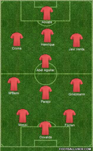 Europa League Team Formation 2010