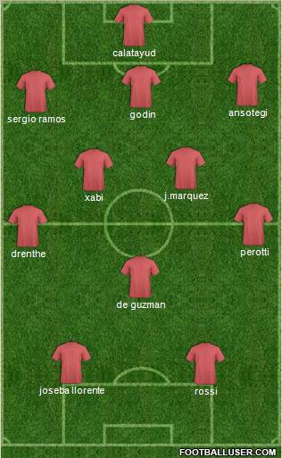 Dream Team Formation 2010