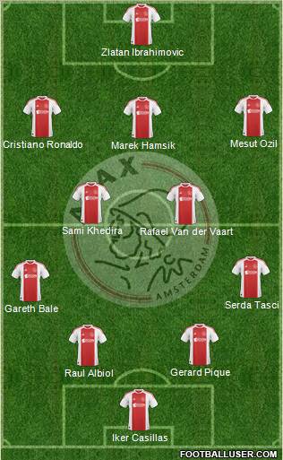 AFC Ajax Formation 2010