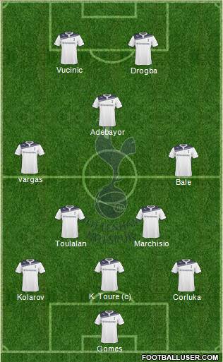 Tottenham Hotspur Formation 2010