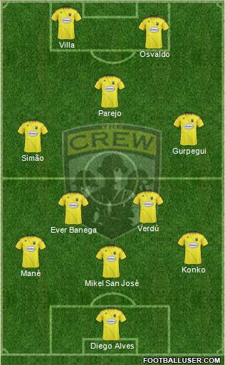 Columbus Crew Formation 2010