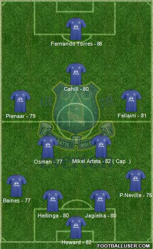 Everton football formation