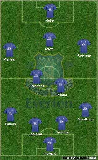 Everton Formation 2010