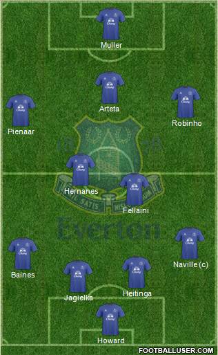 Everton football formation