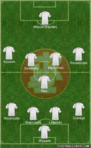 Lodzki Klub Sportowy Formation 2010