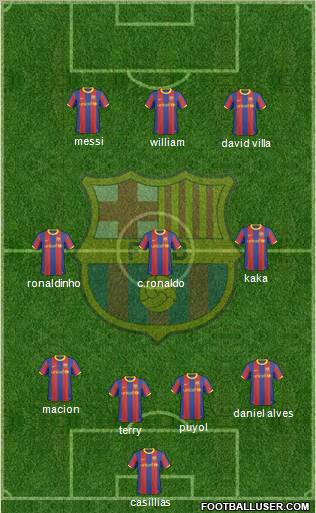 F.C. Barcelona Formation 2010